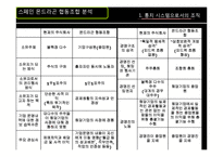 이해 관계, 갈등, 그리고 권력 -정치체계로서의 조직-10