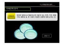 이해 관계, 갈등, 그리고 권력 -정치체계로서의 조직-12