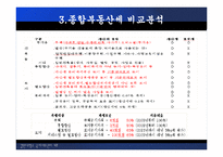 종합부동산세 레포트-9