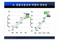 종합부동산세 레포트-17