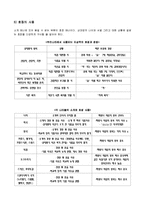 [국제매너] 소개 및 인사매너관련 사례조사-3