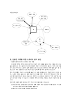 [가족건강] 질환자 가족의 문제에 관한 조사 및 사례연구(아이 엠 샘)-7
