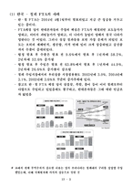 [국제정치경제] 한미 FTA의 현황과 전망-4