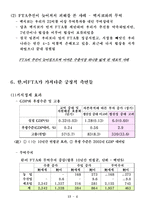 [국제정치경제] 한미 FTA의 현황과 전망-5