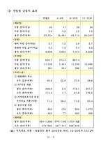 [국제정치경제] 한미 FTA의 현황과 전망-6