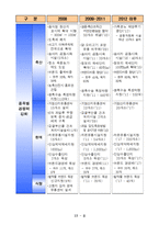 [국제정치경제] 한미 FTA의 현황과 전망-9
