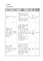 [결식 아동 프로그램분석] 결식아동의 우울감 극복을 위한 체육, 문화활동 프로그램-6