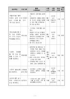 [결식 아동 프로그램분석] 결식아동의 우울감 극복을 위한 체육, 문화활동 프로그램-7