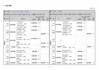 [결식 아동 프로그램분석] 결식아동의 우울감 극복을 위한 체육, 문화활동 프로그램-11