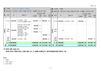 [결식 아동 프로그램분석] 결식아동의 우울감 극복을 위한 체육, 문화활동 프로그램-12