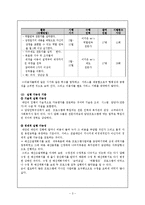 10장 프로그램의 활동내용 구성-3