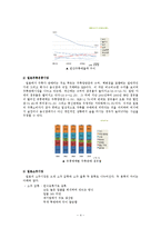 [국제커뮤니케이션] 진로의 국제커뮤니케이션 사례-6