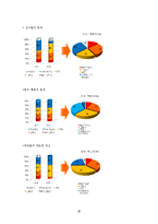 [스포츠정보] 한국 축구의 문제점-5