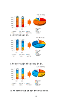 [스포츠정보] 한국 축구의 문제점-10