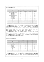 [사회복지행정] 청소년회관 설립계획-3