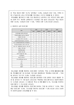 [사회복지행정] 청소년회관 설립계획-4