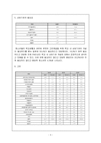 [사회복지행정] 청소년회관 설립계획-5