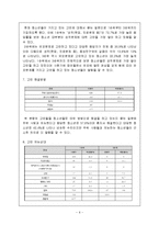 [사회복지행정] 청소년회관 설립계획-6