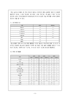 [사회복지행정] 청소년회관 설립계획-8