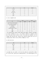 [사회복지행정] 청소년회관 설립계획-10