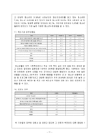 [사회복지행정] 청소년회관 설립계획-11