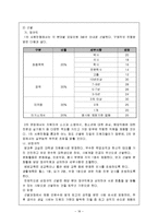 [사회복지행정] 청소년회관 설립계획-18
