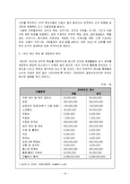 [사회복지행정] 청소년회관 설립계획-19