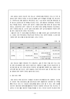 [사회복지행정] 청소년회관 설립계획-20
