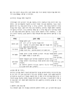 [정보복지론] 이주여성을 위한 이동도서관-20
