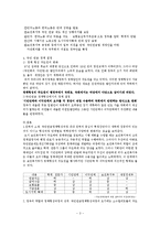 [정책형성론] 전 국민 연금제도 형성과정 -정책 형성 과정 내 이해관계자들의 역학관계-3