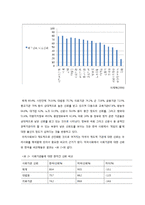 지식사회와 교육문제 -교육정책이 야기한 예기치 않은 결과의 원인 분석-4
