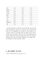 지식사회와 교육문제 -교육정책이 야기한 예기치 않은 결과의 원인 분석-5