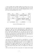 [토지 주택정책] 한국의 주택 저당 채권(MBS) 현황과 개선 방안-3