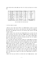 [토지 주택정책] 한국의 주택 저당 채권(MBS) 현황과 개선 방안-7
