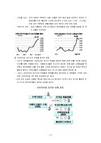 [토지 주택정책] 한국의 주택 저당 채권(MBS) 현황과 개선 방안-9