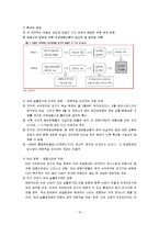 [토지 주택정책] 한국의 주택 저당 채권(MBS) 현황과 개선 방안-10
