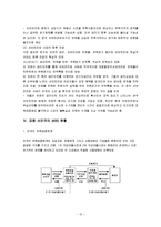 [토지 주택정책] 한국의 주택 저당 채권(MBS) 현황과 개선 방안-15