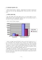 [한국의 비정규직 문제] 비정규직 여성문제(실태, 고통, 투쟁현장)-12