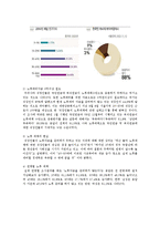 [현대사회와 노인] 사례별로 본 노인의 안녕감과 우리 사회의 현황과 대책-13