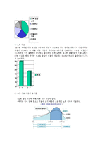 [현대사회와 노인] 사례별로 본 노인의 안녕감과 우리 사회의 현황과 대책-15