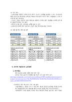 [현대사회와 노인] 사례별로 본 노인의 안녕감과 우리 사회의 현황과 대책-18