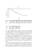 범죄의 경제학 -최적 범죄수의 도출 -Gary Becker`s Model을 바탕으로 한 한국 데이터의 적용-12