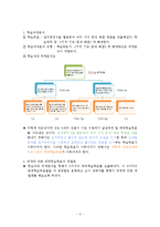 [교육방법 및 교육공학] Gagn&eacute; & Briggs의 학습조건 설계이론에 따른 교수설계(일차방정식)-2