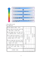 [교육방법 및 교육공학] Gagn&eacute; & Briggs의 학습조건 설계이론에 따른 교수설계(일차방정식)-3