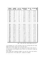 [다국적기업] P&G 의 시장 진출과 Gillette(질레트) M&A-6