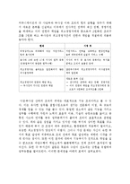 [조직구조] 철도공사 조직과 발전방향-10