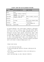 [조직구조] 철도공사 조직과 발전방향-11