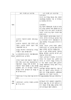 [조직구조] 철도공사 조직과 발전방향-18