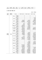 [인적자원관리, 인사관리] 현대자동차 성과배분제-5