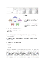 [인적자원관리, 인사관리] 현대자동차 성과배분제-6